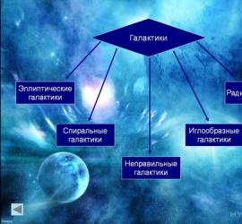 Astronomske prezentacije Prezentacije na bilo koju temu astronomije