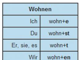 Verbo tedesco SEIN, coniugazione del verbo SEIN