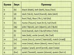 Caratteristiche di trascrizione e pronuncia delle parole inglesi
