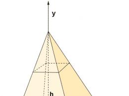 Formule za zapreminu pune i skraćene piramide